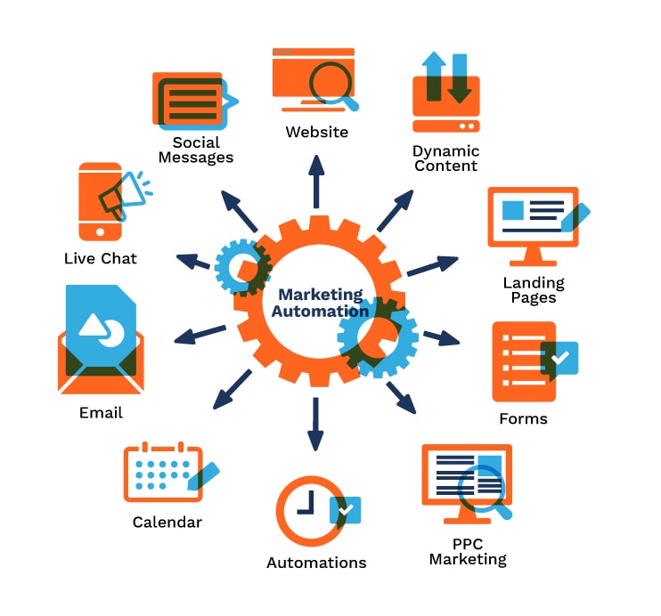 Marketing Automation Agency: Streamline Your Strategy