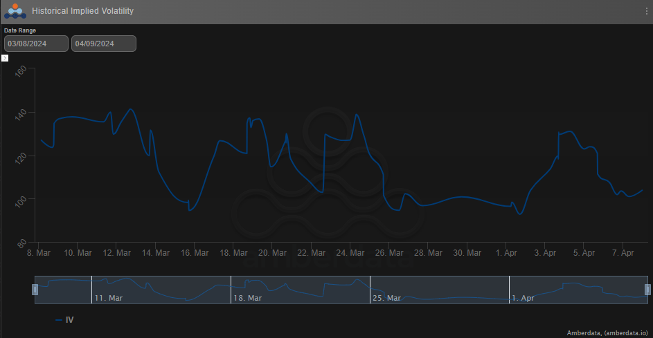 AD Derivatives Opyn historical implied volatility oSQTH IV