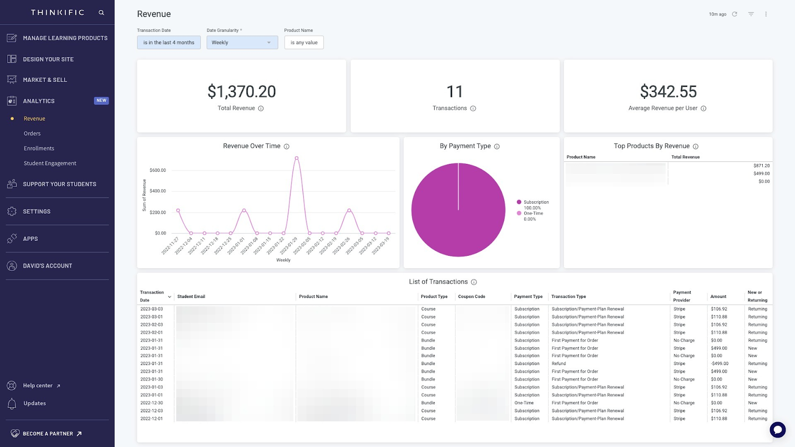 Reporting and Analytics with Thinkific