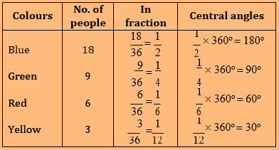 NCERT Solution For Class 8 Maths Chapter 5- 10