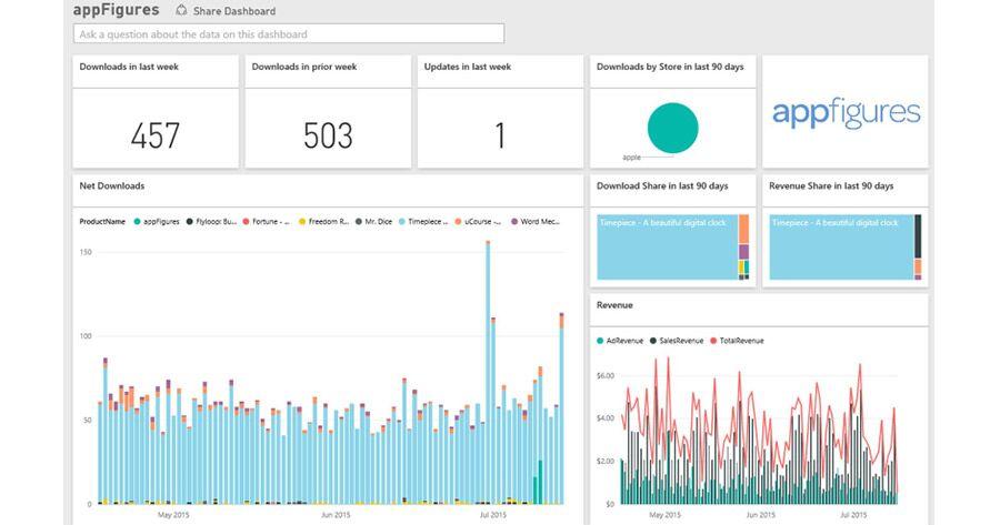 Mobile App Store Optimization Tools: App Figures