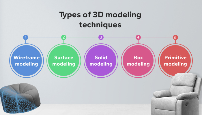 Types of 3D modeling techniques