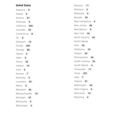 A list of US states with the numbers of anytime Mailbox locations in each state. 