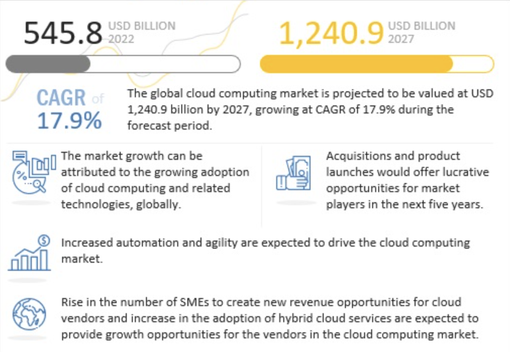 As the cloud computing market grows, understanding on-premise vs. cloud systems becomes more important