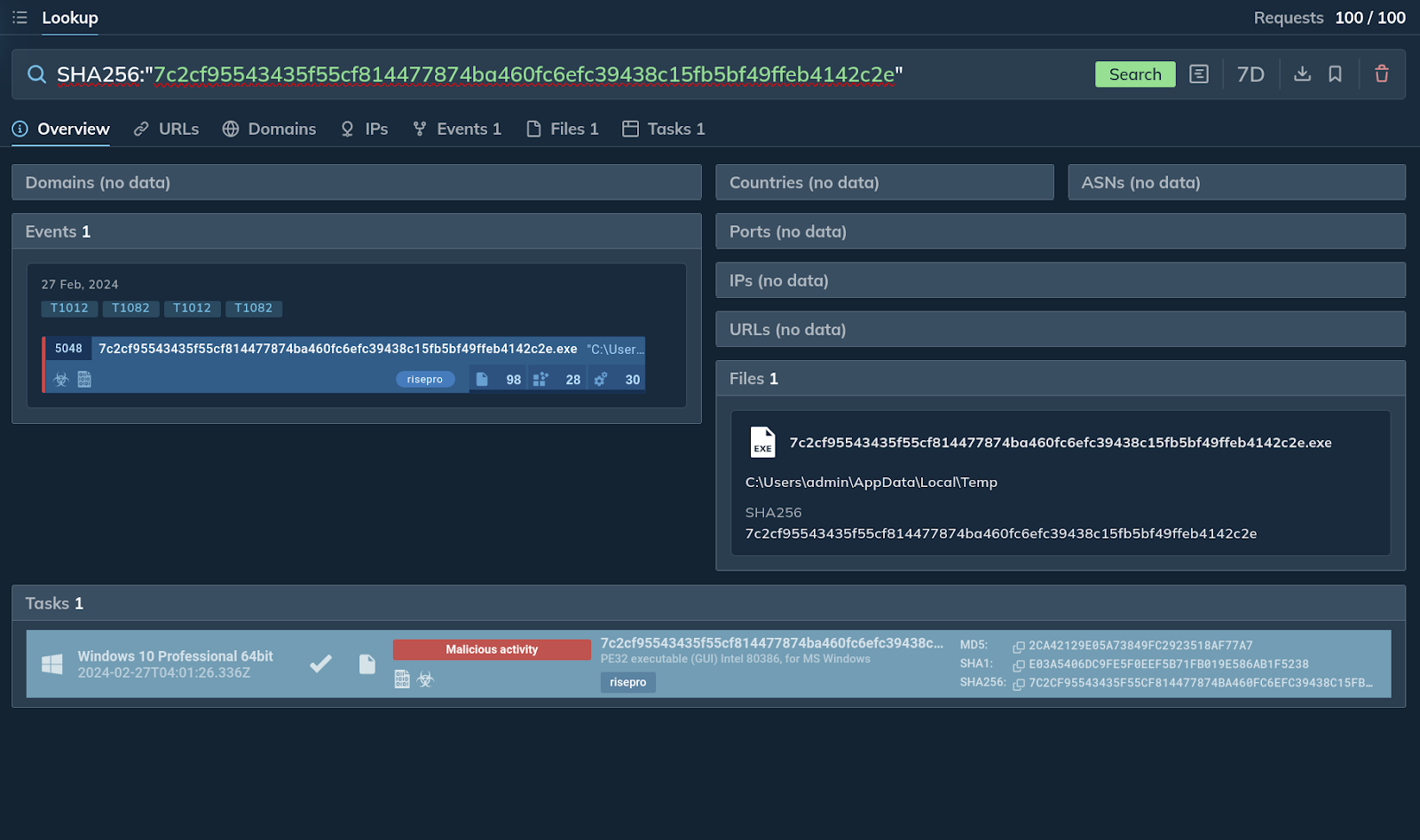 The Power of Threat Intelligence Platforms for Faster Threat Investigations
