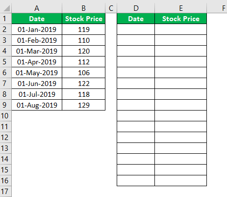 Step Chart in Excel Example 1.2