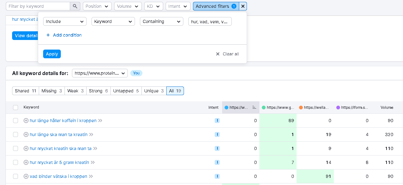 keyword gap result filter