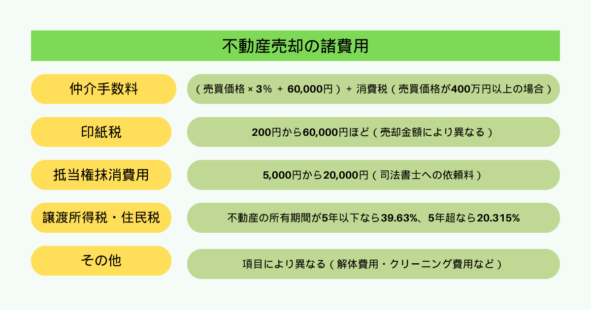 不動産 売却 諸費用