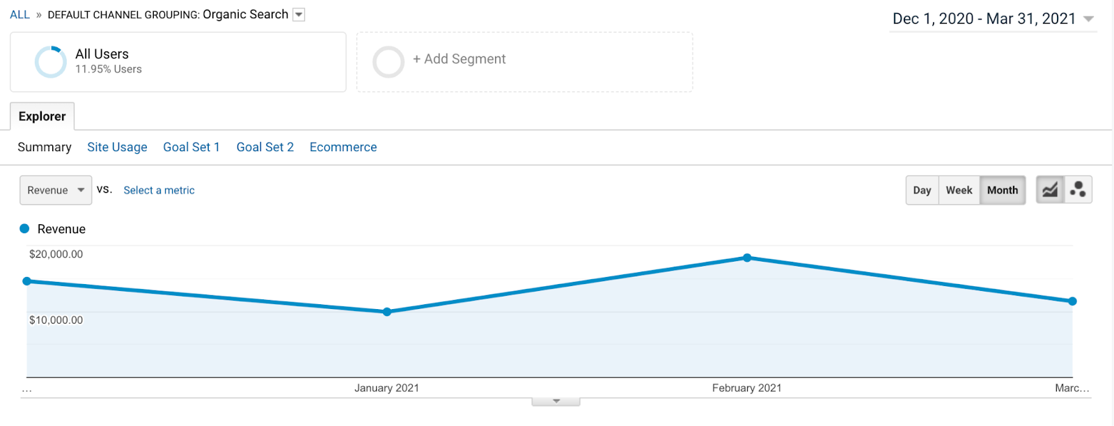 Google Analytics Organic Revenue Screenshot