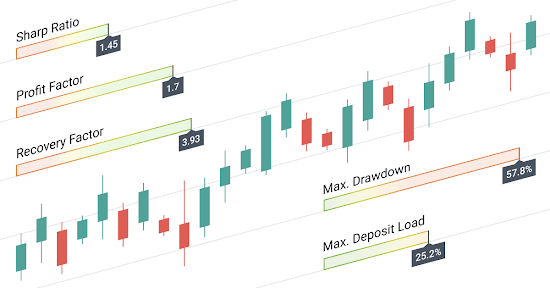 New MetaTrader Report: 5 key trading metrics