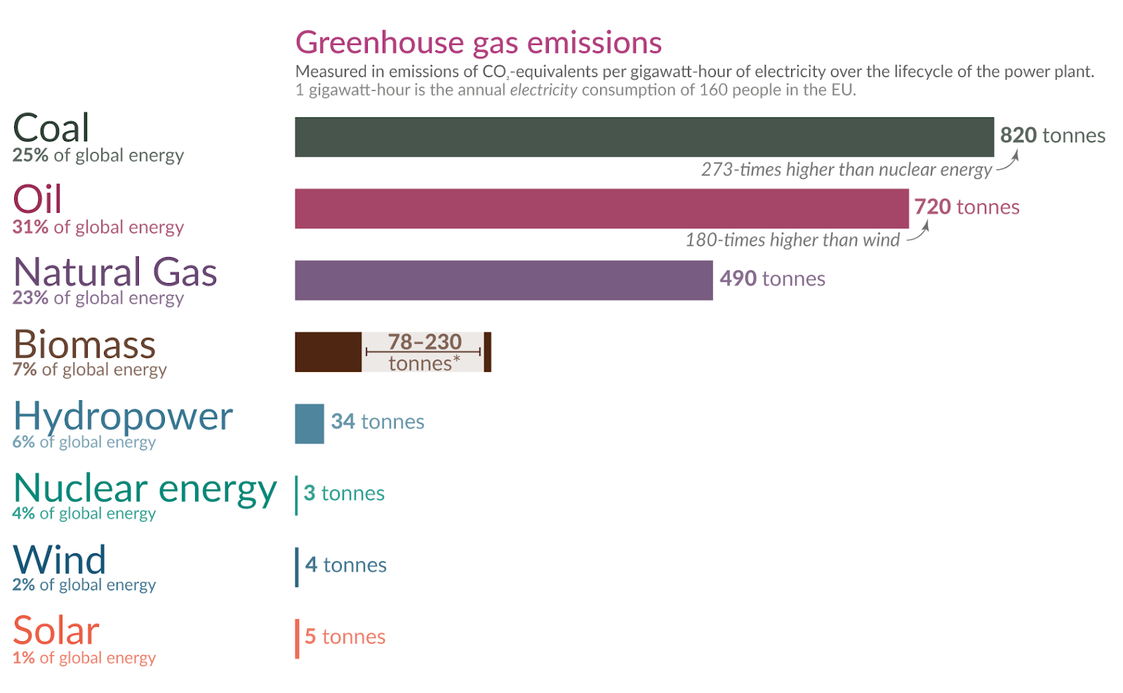 Carbon footprint คาร์บอนฟุตพริ้นท์ โรงไฟฟ้าพลังงานนิวคเลียร์