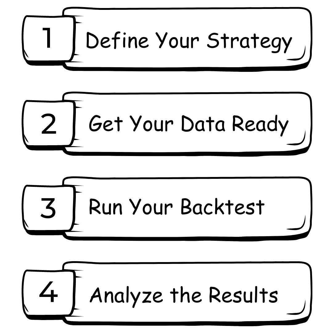 Step-by-Step Guide to Backtesting Your Crypto Trading Strategy 