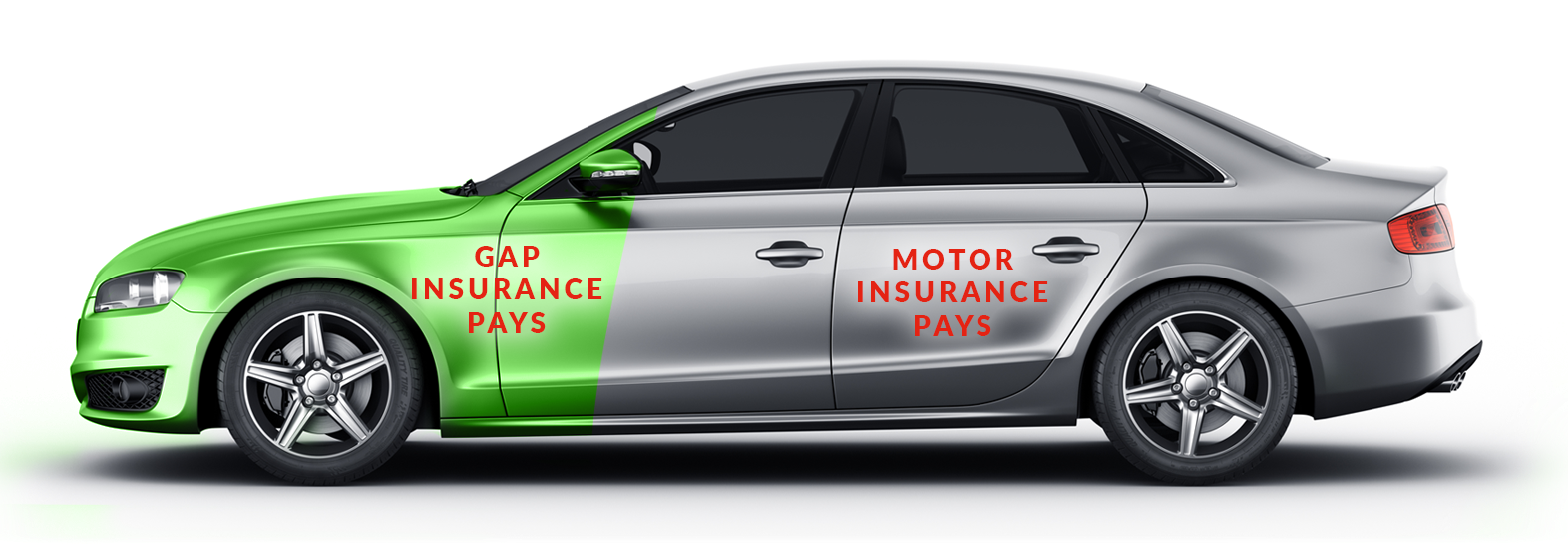 Gap Insurance: Comprehensive Guide on How it Works