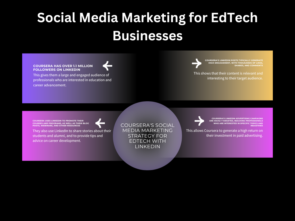 Social Media Strategy for EdTech Businesses- Examples+ and Tips