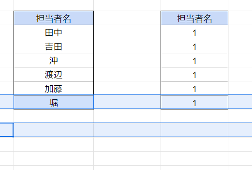 スプレッドシート 重複 削除