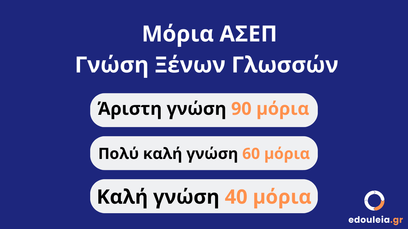 ΑΣΕΠ ξένες γλώσσες