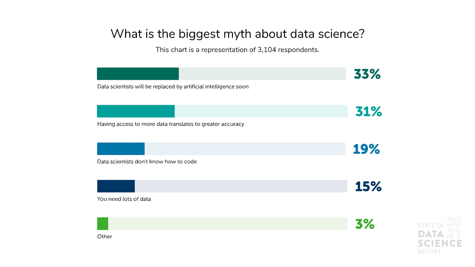 Membongkar Mitos Terbesar dalam Data Science