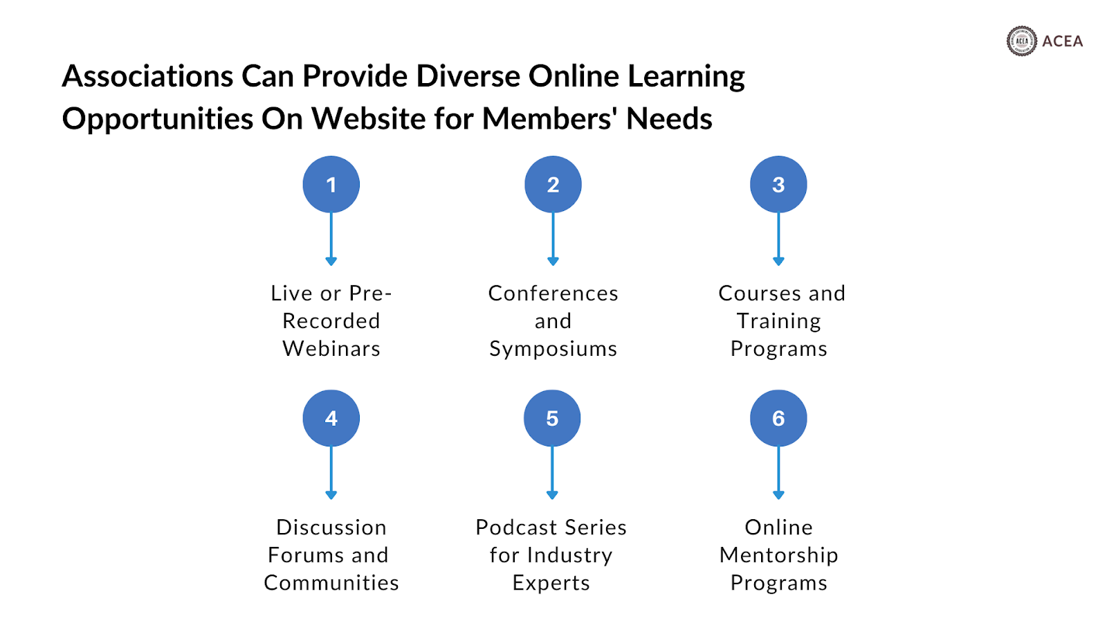 Diverse online learning opportunities on website for member needs