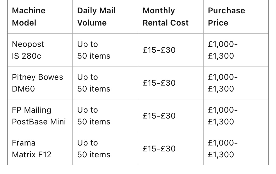 , Unleash Efficiency and Savings with Our Best Franking Machine for Small Businesses in the UK