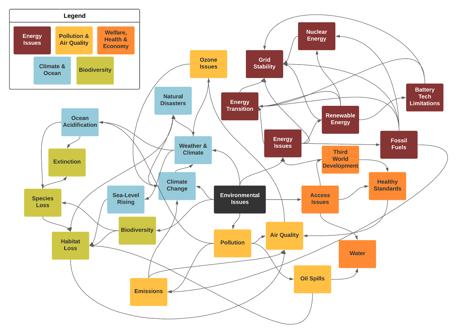 The Energy Approach to Environmental Issues Herbst Program for