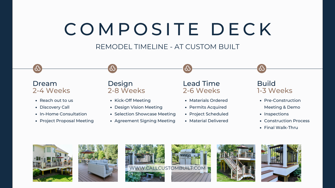 reasons to hire an experienced deck installer composite decking remodel timeline custom built michigan