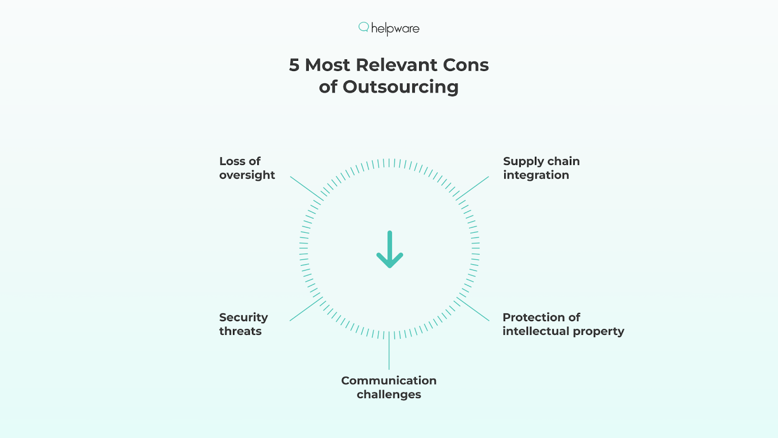 Most Relevant Cons of Outsourcing