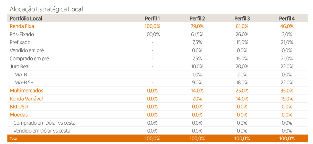 O que esperar do Itaú? Executivos do banco revelam