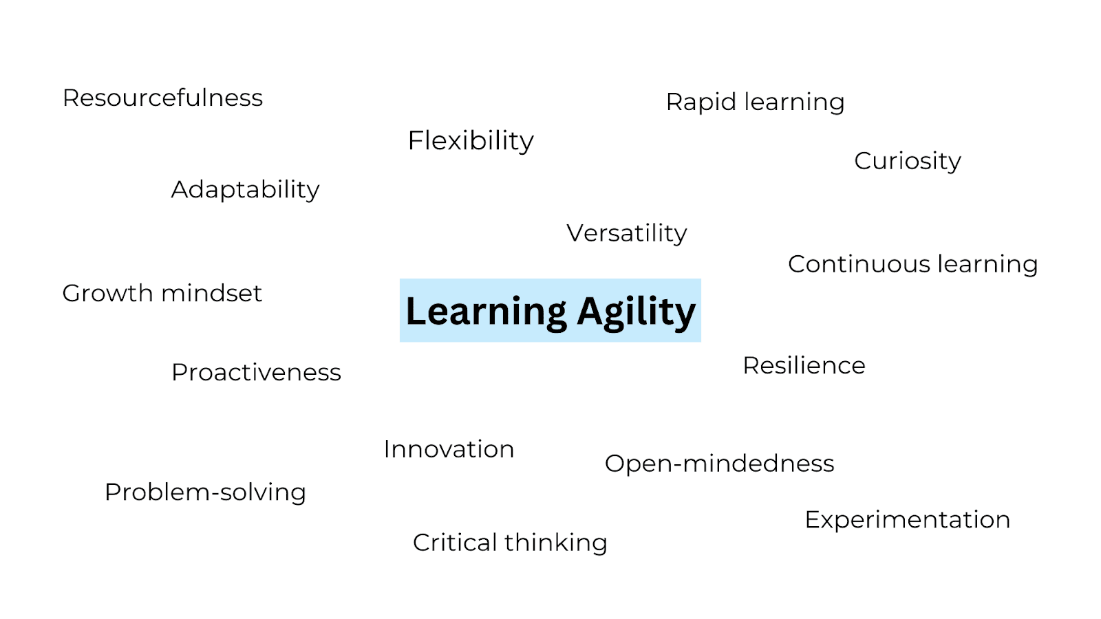 What is Learning Agility?(+Tips to Measure & Improve)