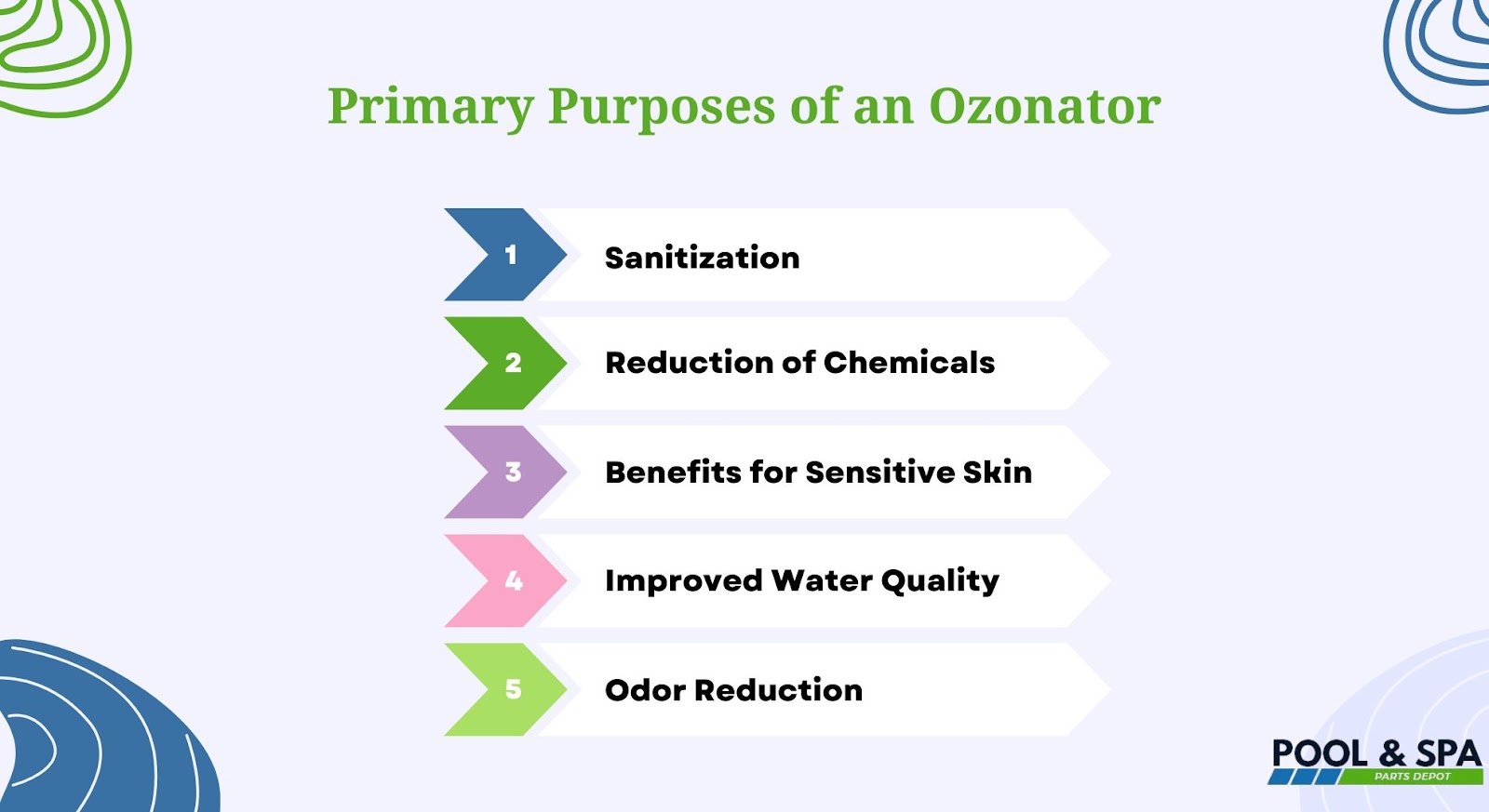 Purposes of an Ozonator