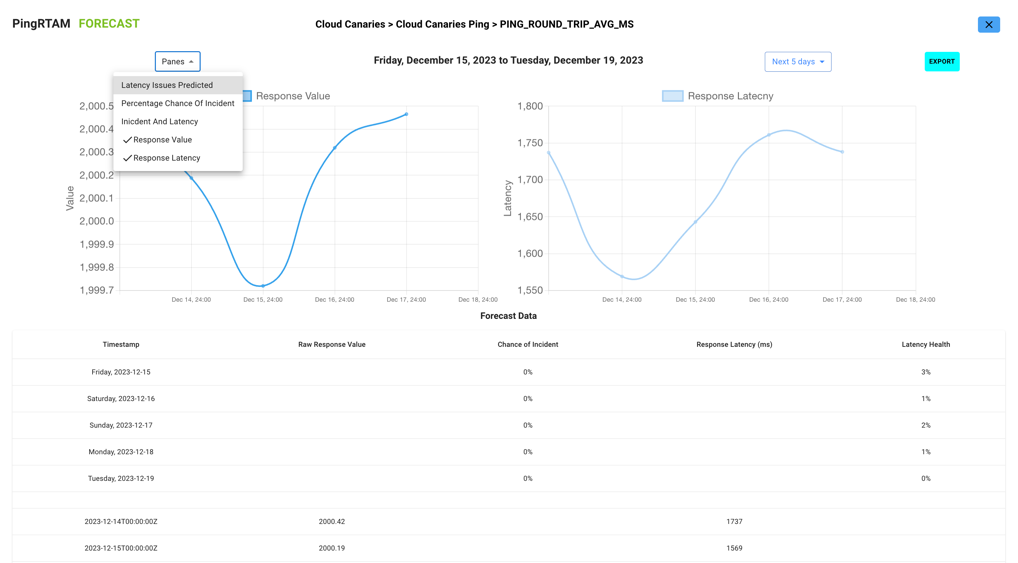 A screenshot of a graph

Description automatically generated