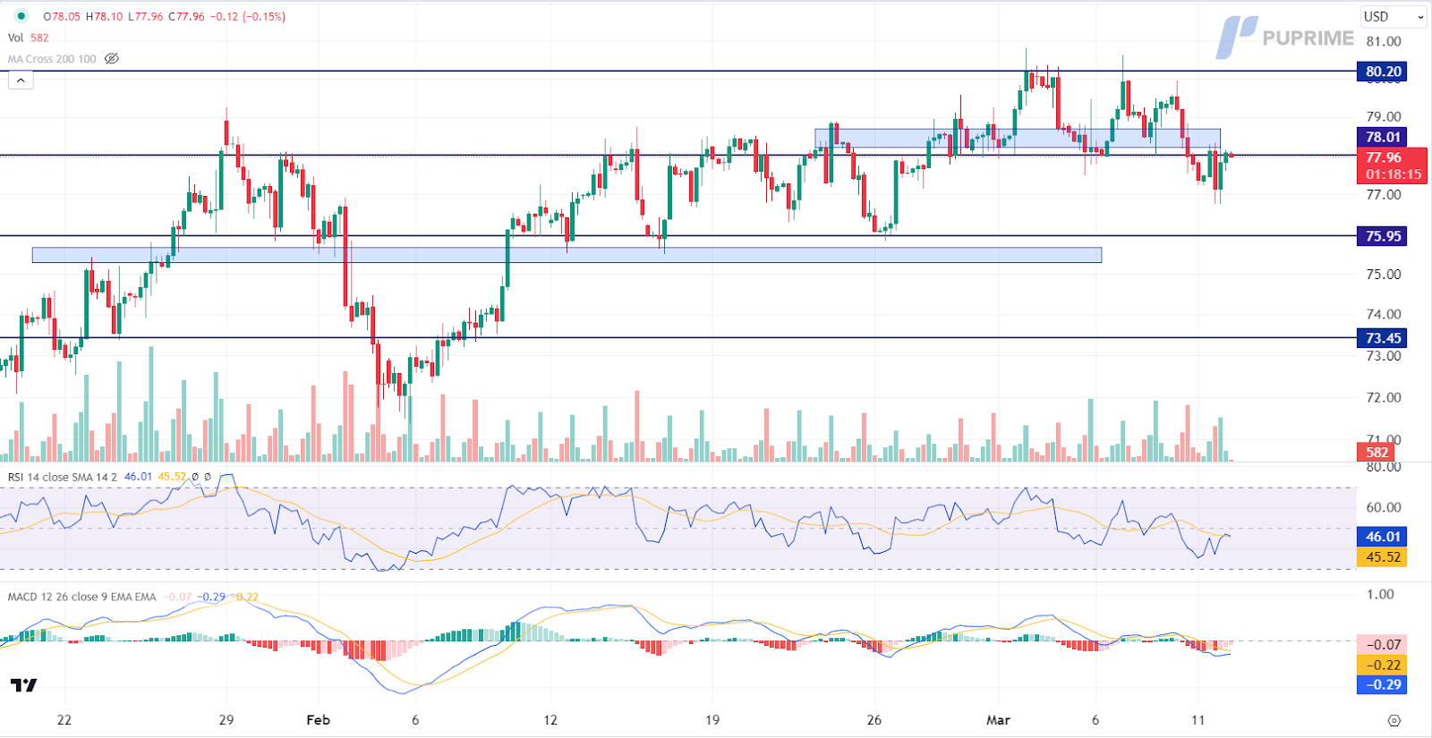 prop trading crude oil price chart 12 March 2024