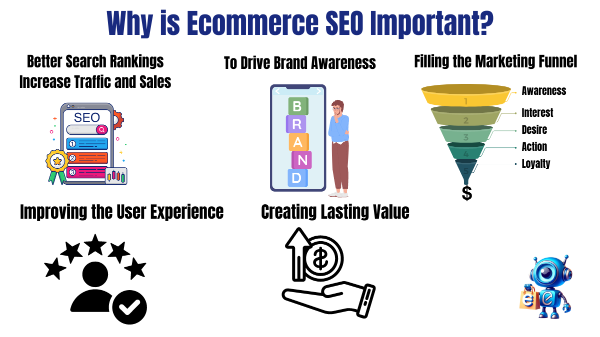 Ecommerce SEO