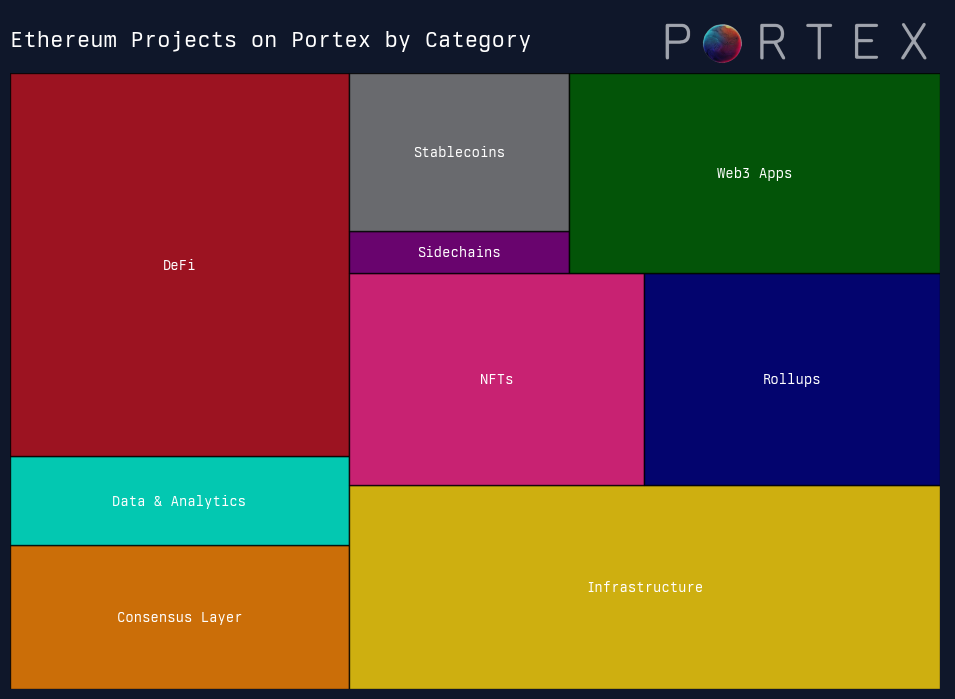 Mapping Crypto Primitives in 2024