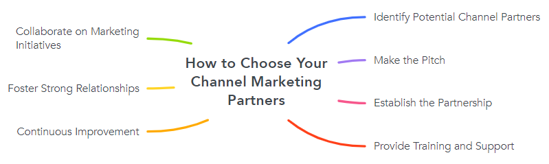 How Do You Develop a Channel Marketing Partnership?