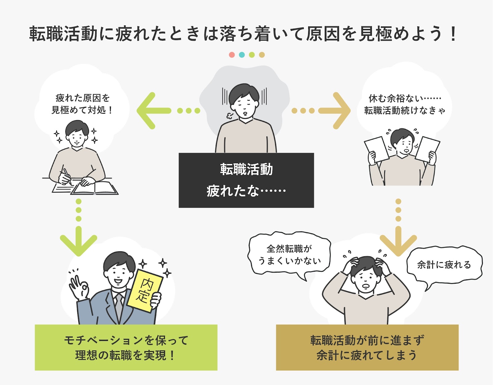 転職活動に疲れたときは落ち着いて原因を見極めよう！