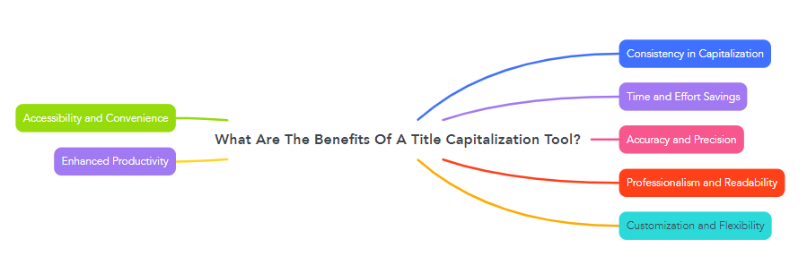 What Are The Benefits Of A Title Capitalization Tool?