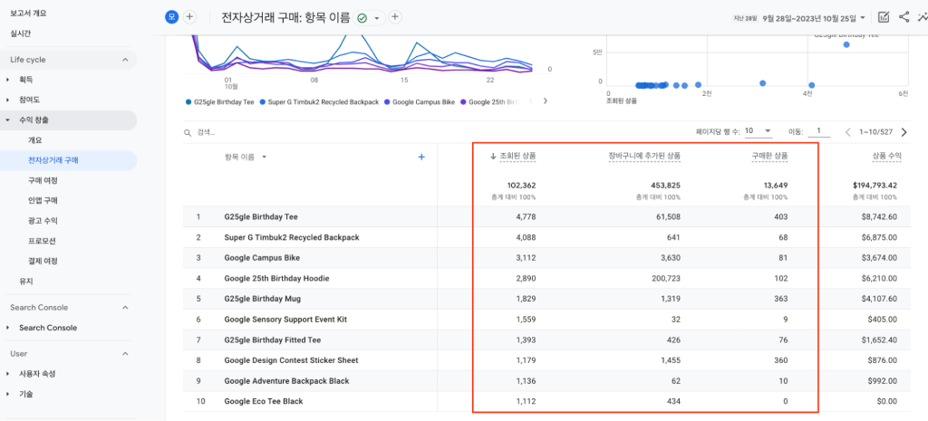 측정 항목