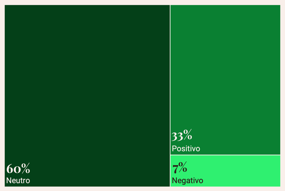 Gráfico, Gráfico de mapa de árvore
Descrição gerada automaticamente