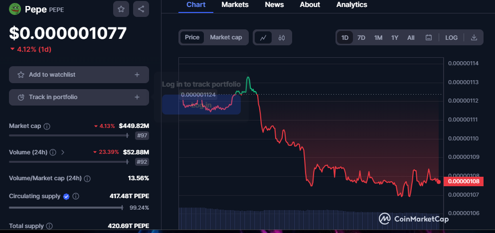 CRYPTONEWSBYTES.COM TxchuqePJp6FBfN_HkaEbh8WQ9j3psLLlQjEN3fcLhuFMb_5eHIjbLStqkGx4dPYkvrwjL4dZ8E_vty32AG5mc3U8kyfmL5UGfWwECPDW0WUoL2rgxjpR2ZPxH1u9pZ1l8hjalHWA-rf Despite 15% and 8% Drop, Respectively, Can Dogecoin and Pepe Survive the Raging Legal Battle in the Crypto Industry  