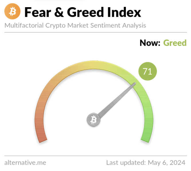 Weekly Crypto Market Outlook (6 Mei 2024)