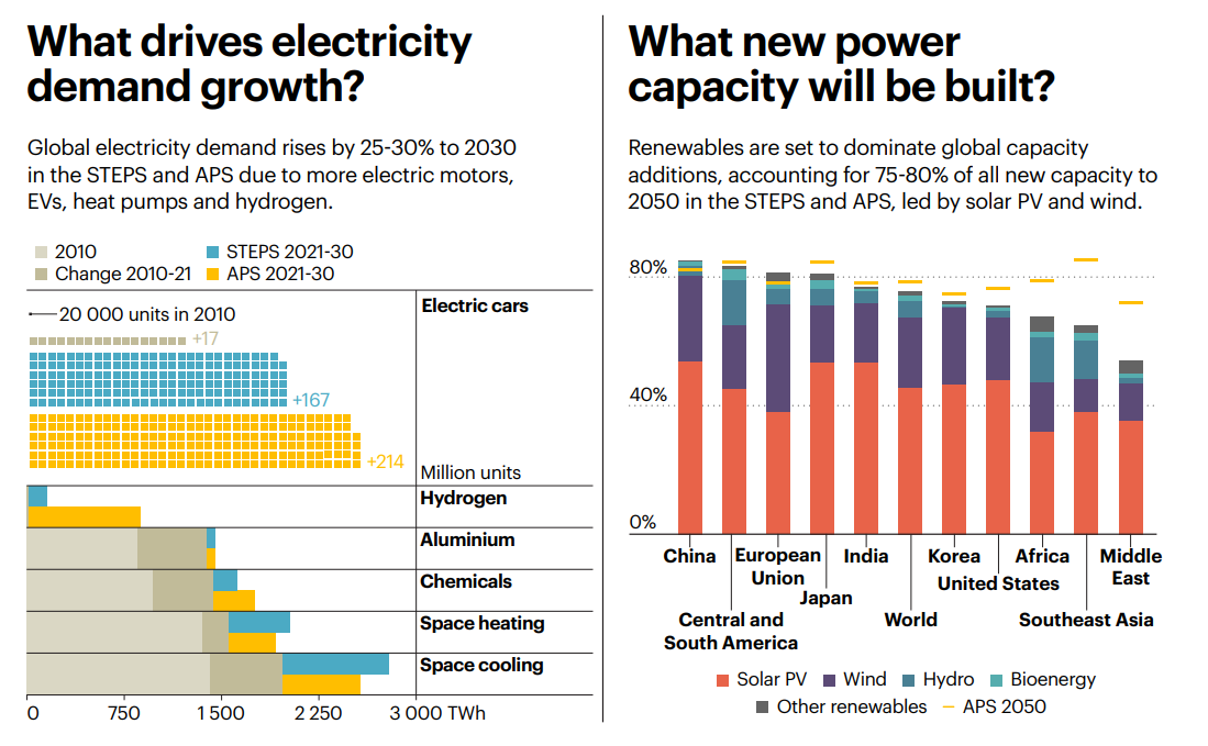 Opportunities From the Aging US Power Grid