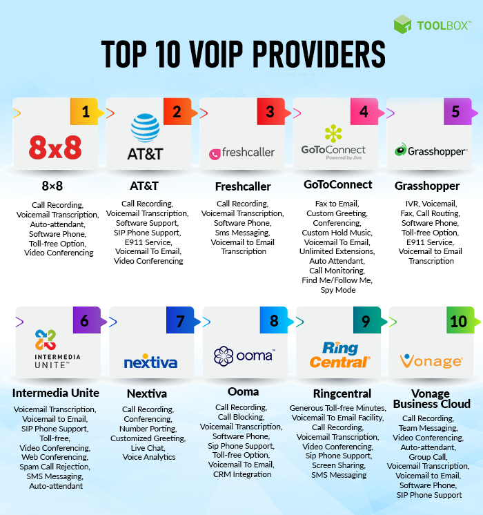 Top 10 VoIP Providers