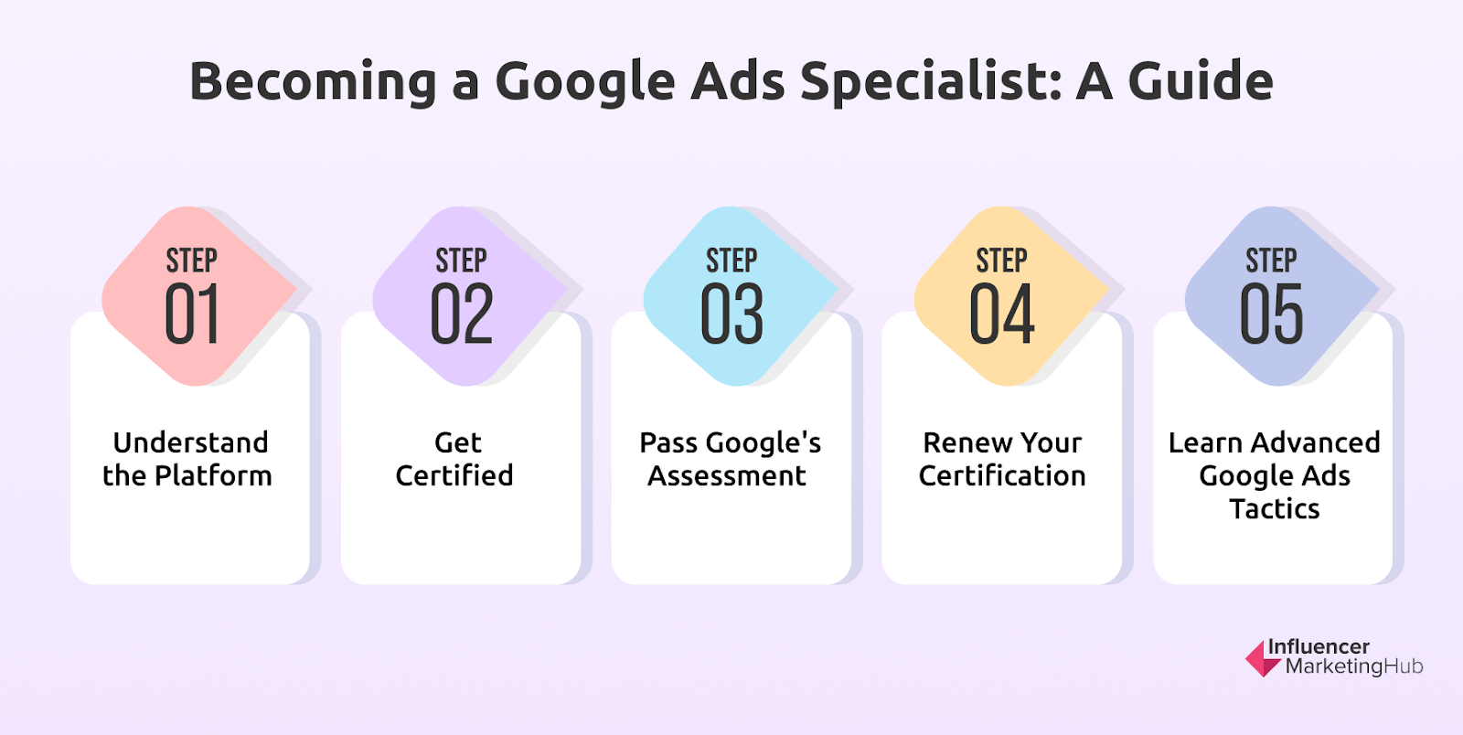 Becoming Google Ad Specialist