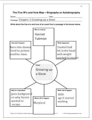 Using a 5 W's Graphic Organizer Chart