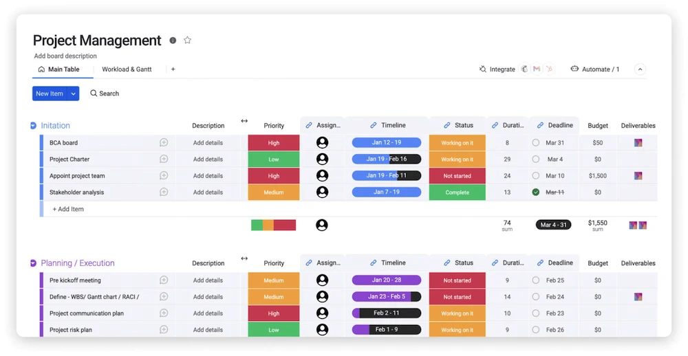 Project Management Tools for Monday.com