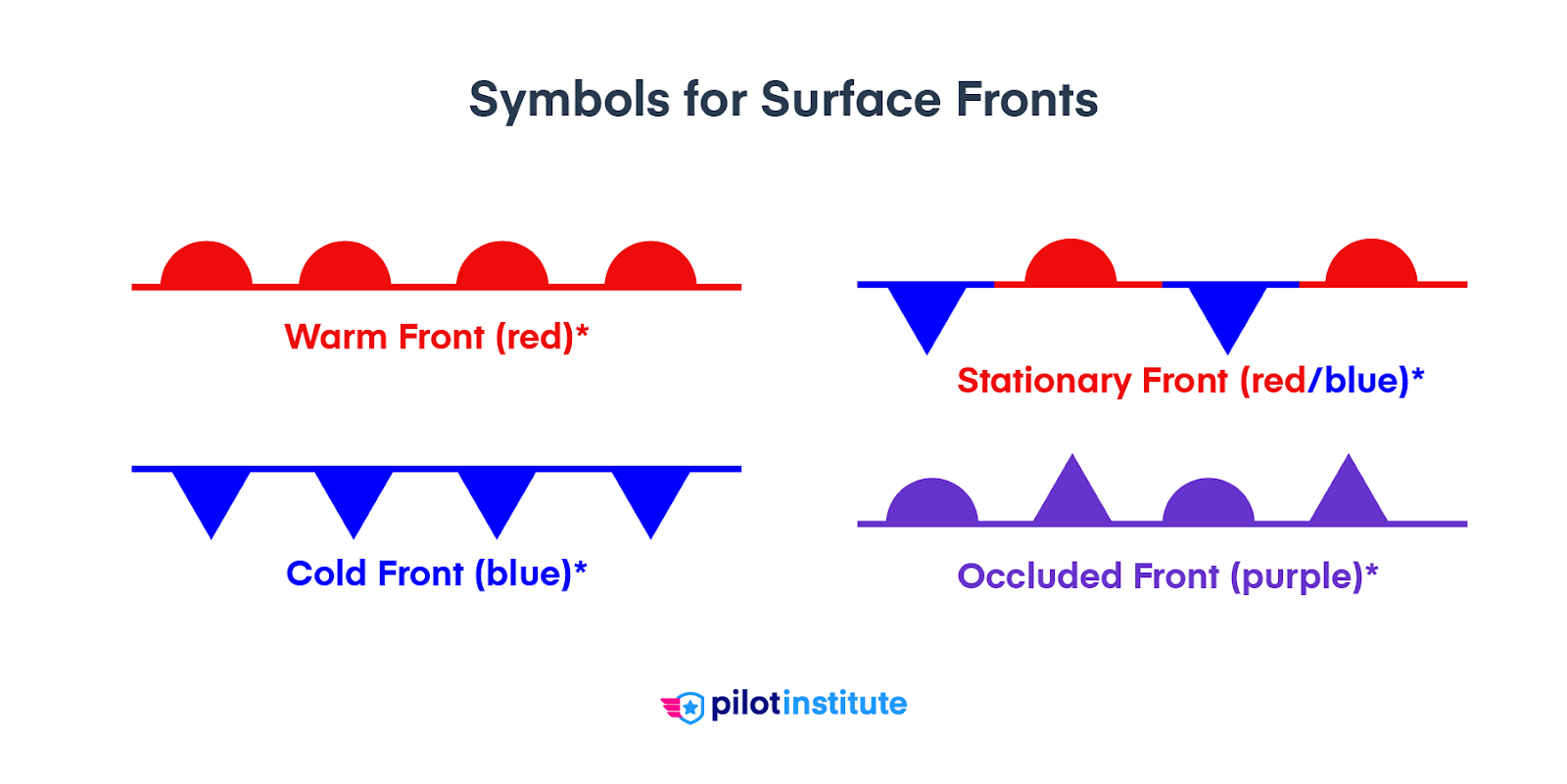 Surface front symbols.