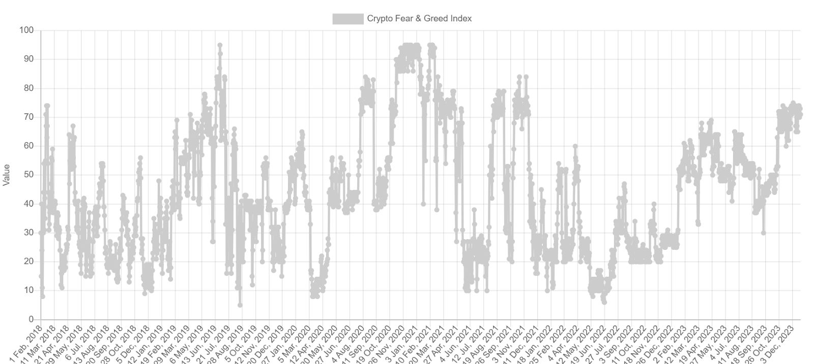 Crypto Greed and Fear Index 