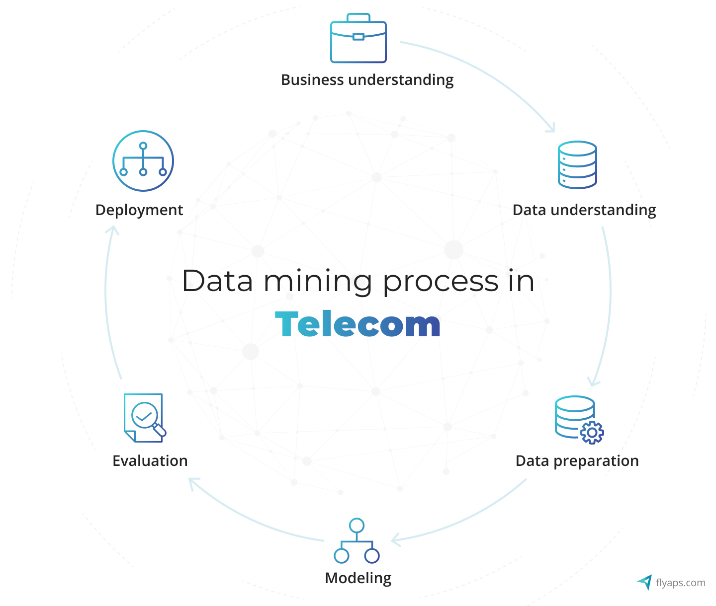 Data mining process in telecom