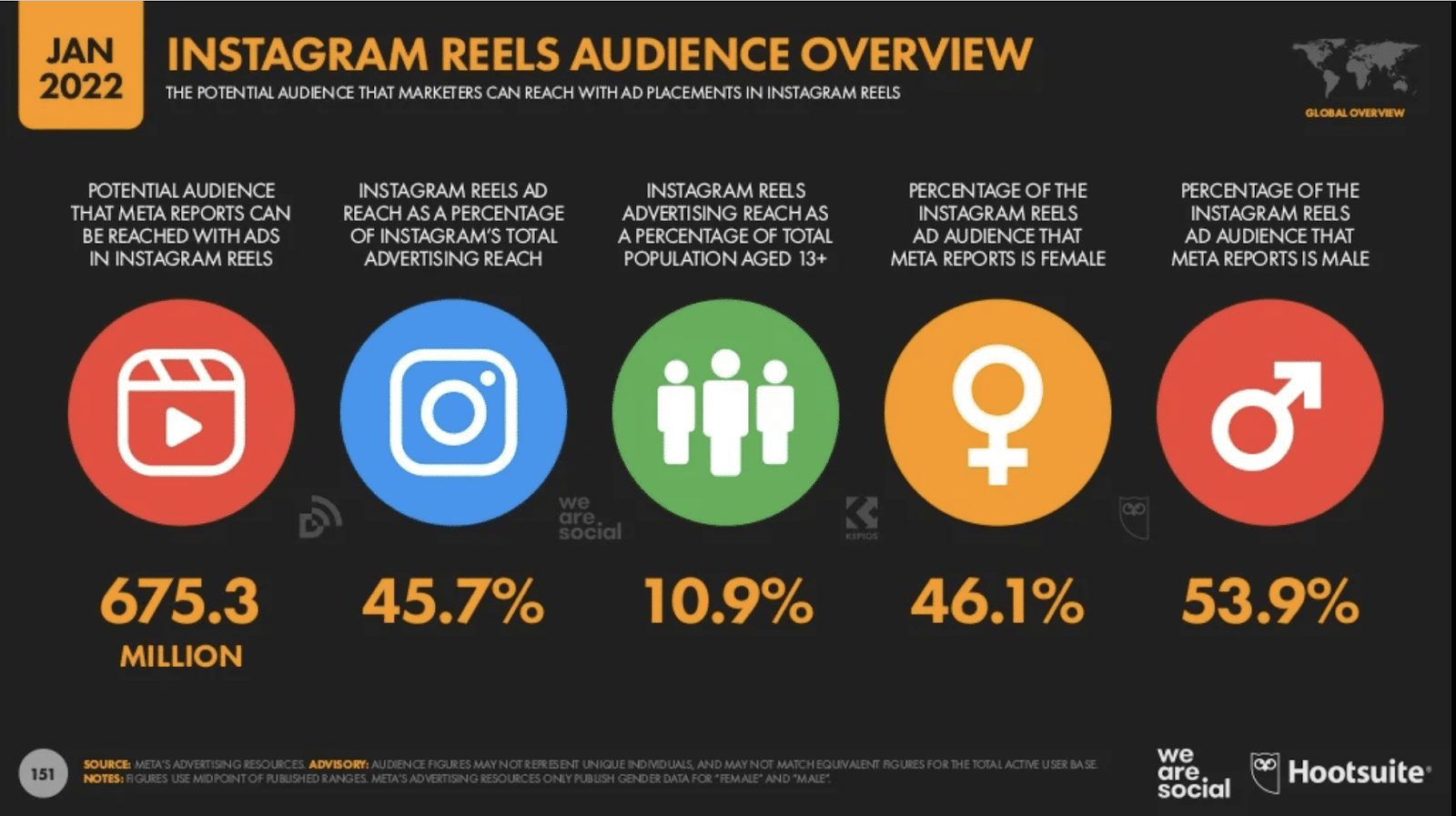 The Art of Creating Instagram Reels that Engage
