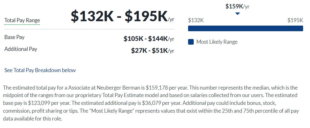 Neuberger Berman salary